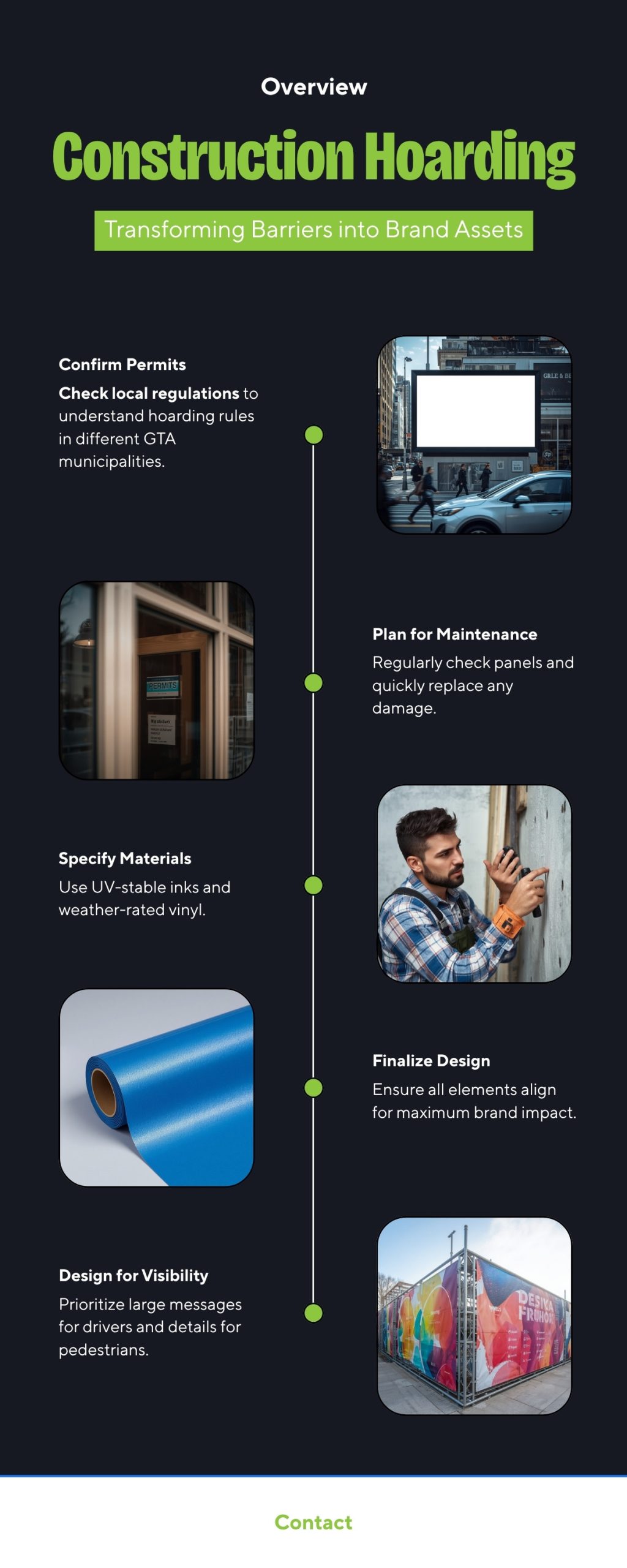 Infographic showing the four steps from blank construction barrier to branded hoarding: permits, outdoor-rated materials, street-focused design, and maintenance