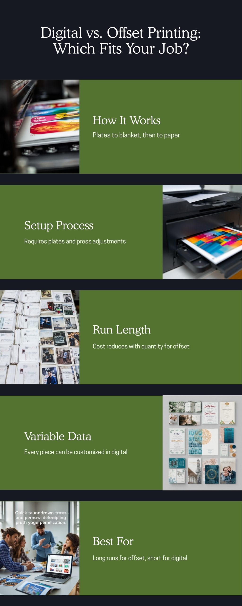 Infographic comparing digital and offset printing across how each works, setup, run length economics, variable data, and best-fit jobs
