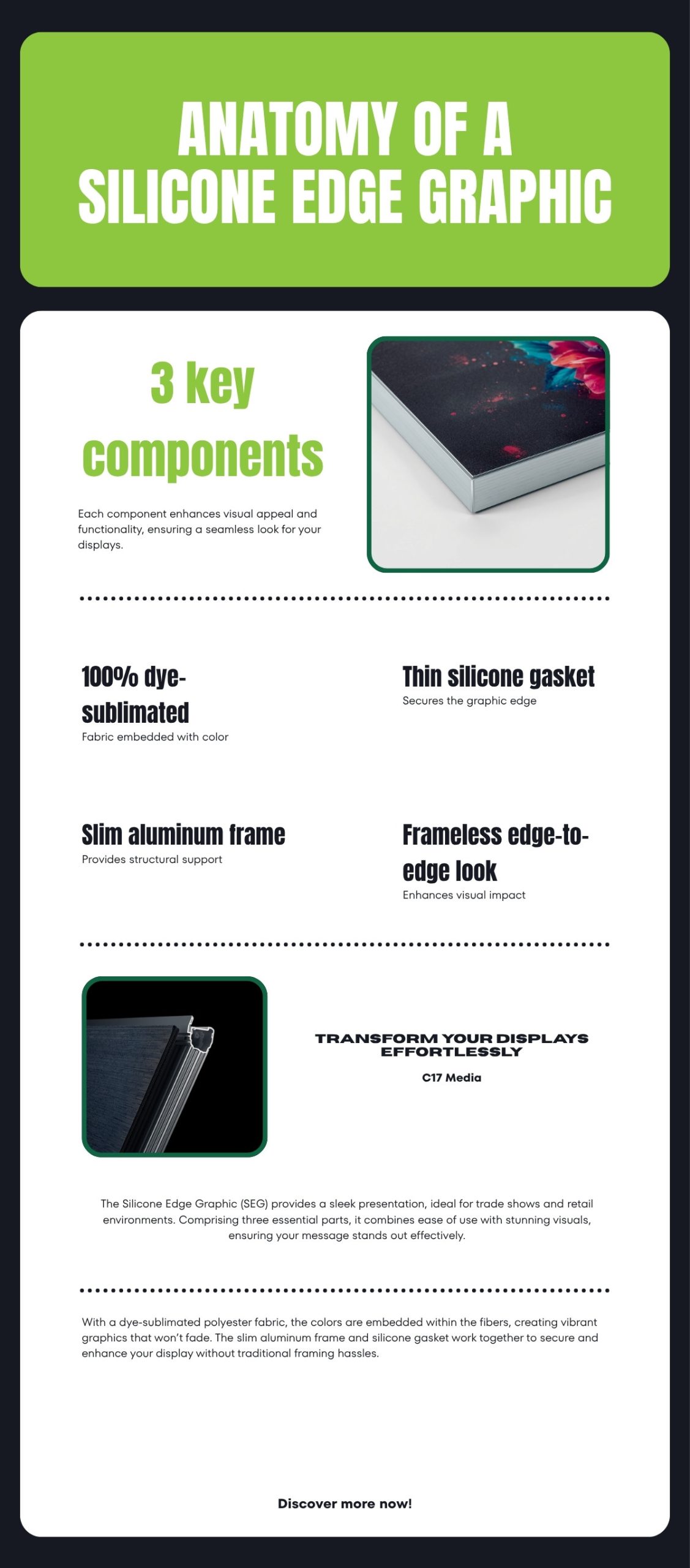 Infographic of the anatomy of a silicone edge graphic: dye-sublimated fabric, silicone gasket edge, and slim aluminum frame, with SEG benefits