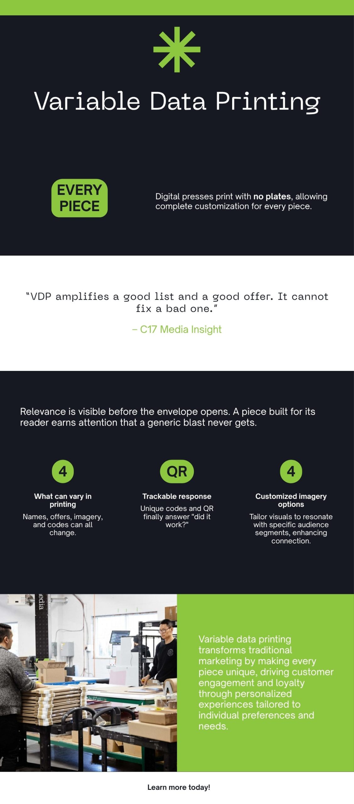 Infographic explaining variable data printing: no plates means every piece can differ, with names, offers, imagery, and trackable codes varying per recipient