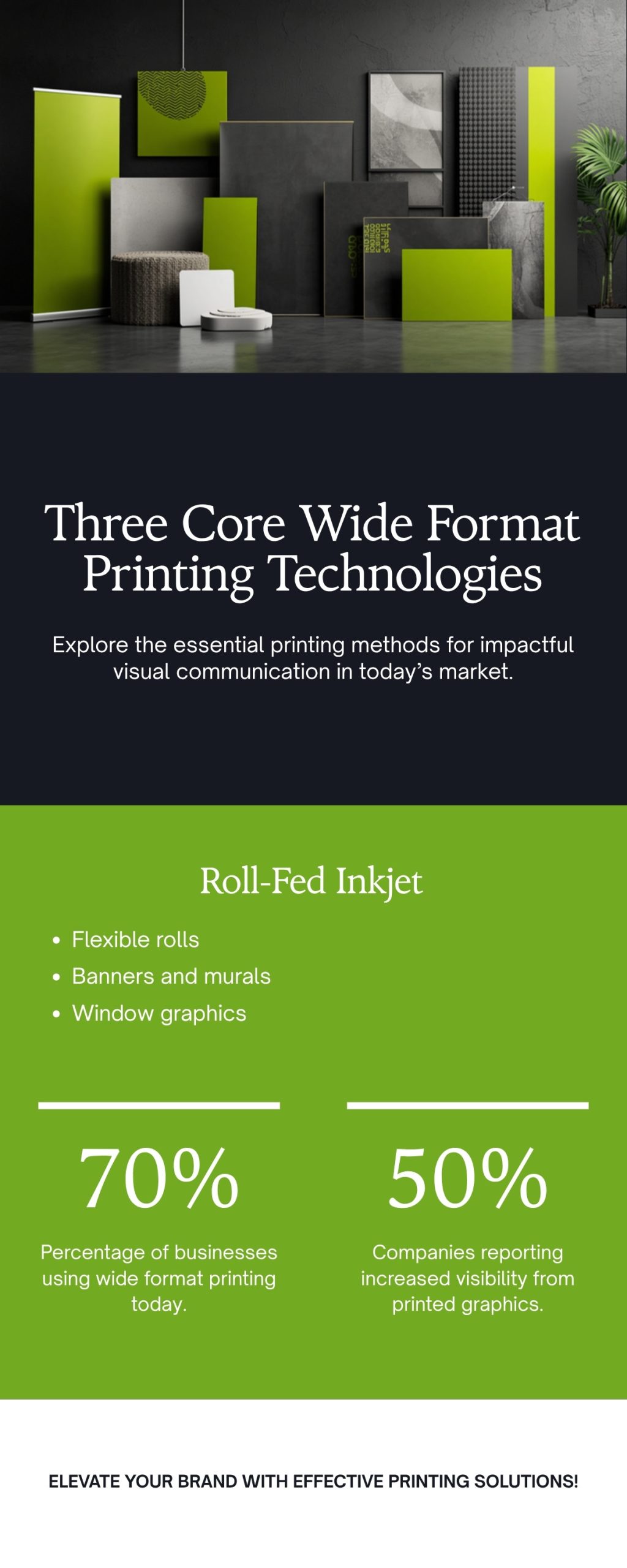 Infographic of the three core wide format printing technologies: roll-fed inkjet, dye-sublimation, and flatbed, with the materials and products each produces